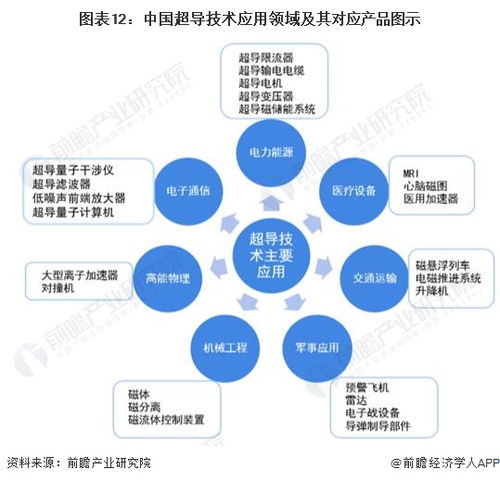 LK-99最新解讀 復現暫無結論，技術開發前景值得期待