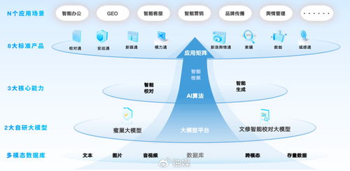 蜜度 以“專精特新”鑄AI垂直應(yīng)用核心競爭力，于技術(shù)開發(fā)“小切口”走出發(fā)展之路